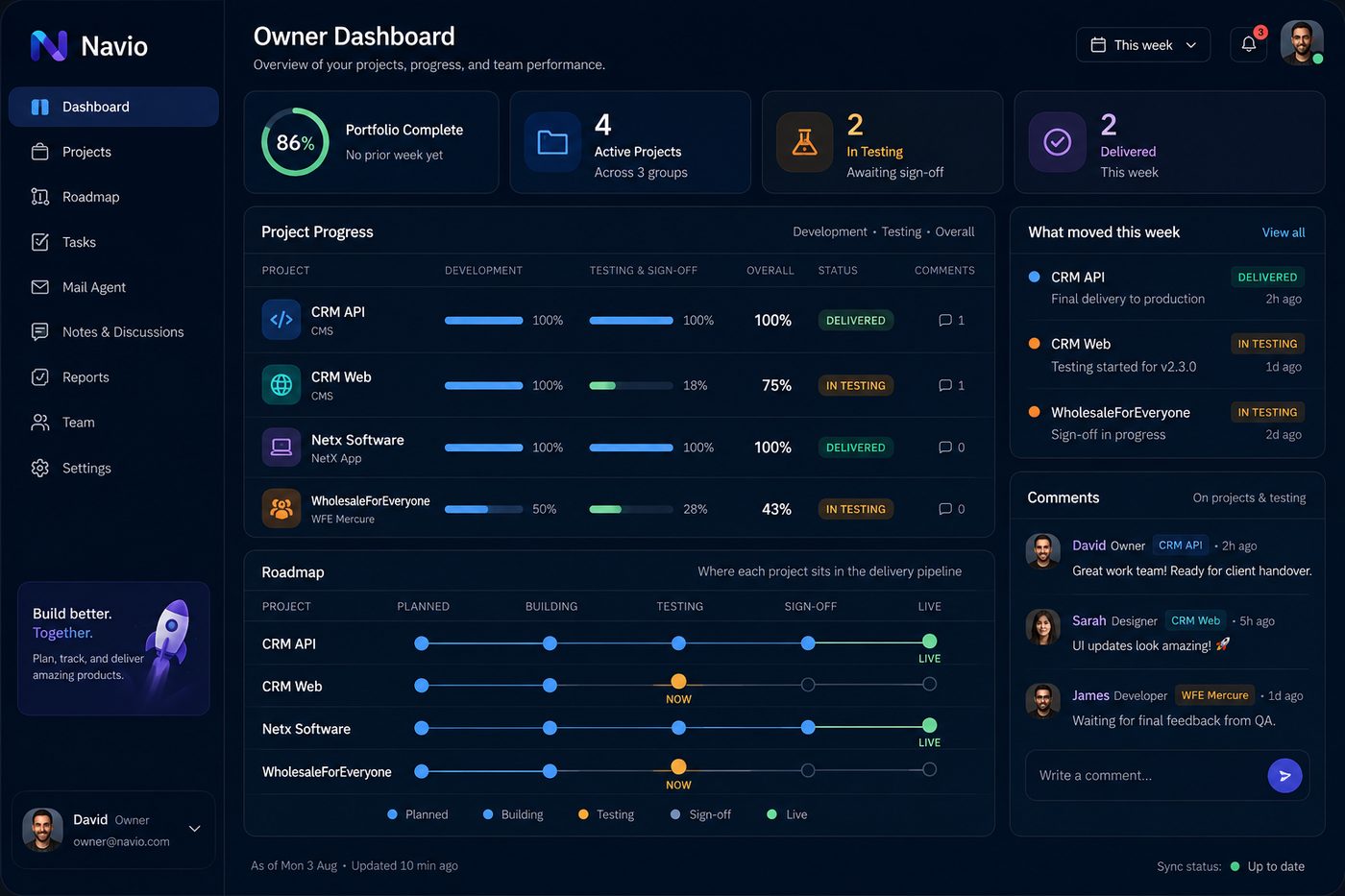 Navio Owner Dashboard showing project progress, active projects, and the delivery roadmap in real time