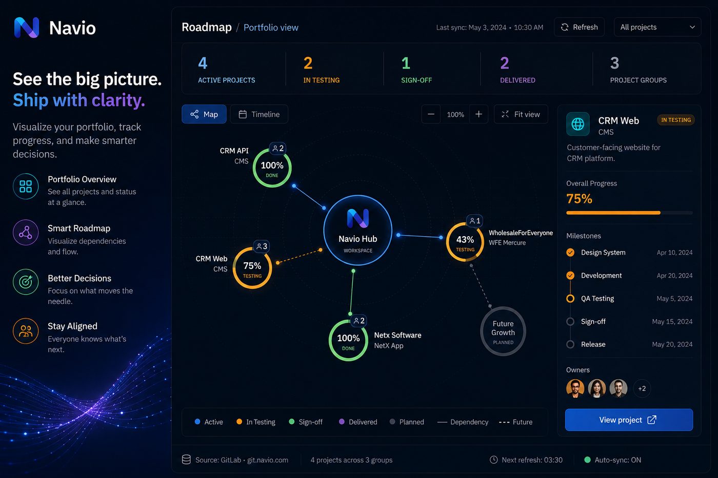 Navio portfolio roadmap showing every project as connected nodes with live completion status